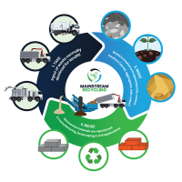Mainstream-Recycling-Delivery-Model-white-stroke
